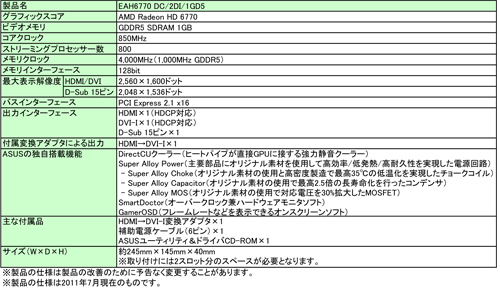 画像ギャラリー No.002のサムネイル画像 / ASUS，「リファレンスより2割冷える」というクーラーを搭載したHD 6770