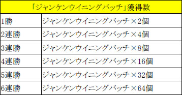 画像ギャラリー No.005のサムネイル画像 / 栄冠は誰の手に？ 「ネコと勇者(クロニア) 」ジャンケンチャンピオンシップ開催