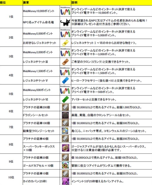 画像ギャラリー No.006のサムネイル画像 / 栄冠は誰の手に？ 「ネコと勇者(クロニア) 」ジャンケンチャンピオンシップ開催