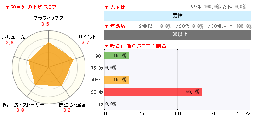 グラフ