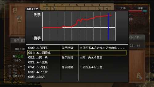 画像ギャラリー No.012のサムネイル画像 / PS3用ソフト「世界最強銀星将棋 風雲龍虎雷伝」が4月21日に発売。最高の一手を選ぶ“全幅探索エンジン”搭載の将棋ソフトと勝負しよう
