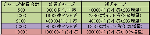 画像ギャラリー No.003のサムネイル画像 / コラムゲーム，各タイトルでクリスマスイベントを開催中。特設サイトもオープン