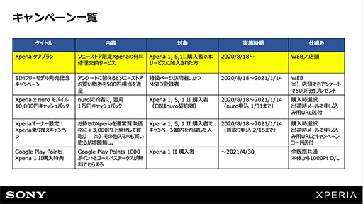 画像ギャラリー No.009のサムネイル画像 / ソニーモバイル，「Xperia 1 II」など3モデルのSIMロックフリー版を発売