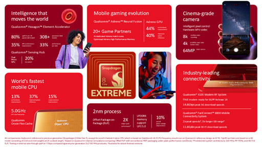 画像ギャラリー No.002のサムネイル画像 / スマートフォン向けハイエンドSoC「Snapdragon 8 Elite Extreme Gen 6」が登場。AIを利用した超解像&フレーム生成にも対応
