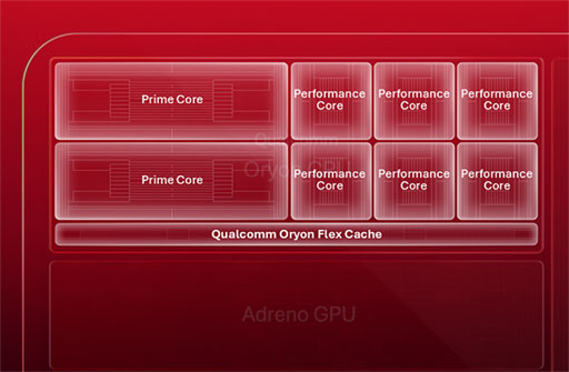 画像ギャラリー No.004のサムネイル画像 / スマートフォン向けハイエンドSoC「Snapdragon 8 Elite Extreme Gen 6」が登場。AIを利用した超解像&フレーム生成にも対応