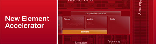 画像ギャラリー No.006のサムネイル画像 / スマートフォン向けハイエンドSoC「Snapdragon 8 Elite Extreme Gen 6」が登場。AIを利用した超解像&フレーム生成にも対応