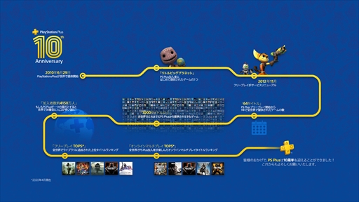 画像ギャラリー No.006のサムネイル画像 / PlayStation Plus，サービス開始10周年を記念した特別テーマの配布が決定。7月4日と5日には「FREE MULTIPLAYER WEEKEND」が開催
