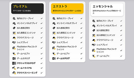画像ギャラリー No.003のサムネイル画像 / SIE，新しいPlayStation Plusの日本提供を本日開始。ゲームカタログやクラシックスカタログなどのタイトルラインナップも公開