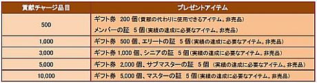 画像ギャラリー No.007のサムネイル画像 / 「Age of Ocean」,8種類の論文を集めて「コロンブスの航海日誌」をもらおう