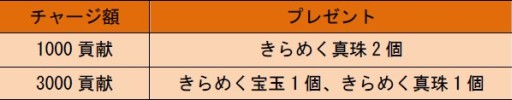 画像ギャラリー No.007のサムネイル画像 / 「Age of Ocean」，栄誉支援キャンペーンを本日開催。黒騎士の遺品が復活