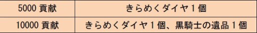 画像ギャラリー No.008のサムネイル画像 / 「Age of Ocean」，栄誉支援キャンペーンを本日開催。黒騎士の遺品が復活