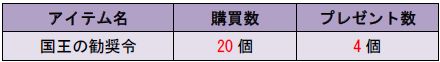 画像ギャラリー No.003のサムネイル画像 / 「Age of Ocean」，対象アイテムをまとめて買うと2割分のおまけがもらえる