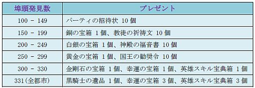 画像ギャラリー No.002のサムネイル画像 / 「Age of Ocean」，埠頭を探索しよう。発見数に応じて宝箱などをプレゼント