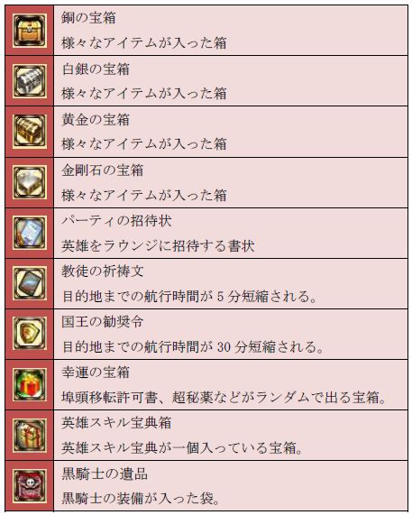 画像ギャラリー No.003のサムネイル画像 / 「Age of Ocean」，埠頭を探索しよう。発見数に応じて宝箱などをプレゼント