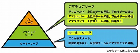 画像ギャラリー No.003のサムネイル画像 / 「FCマネージャー」，クローズドβテストの当選者が発表。CBT中のリーグ日程も公開