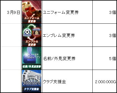 画像ギャラリー No.013のサムネイル画像 / 「FCマネージャー」，オープンβテストの開始に先駆けてクラブ創設ガイドが公開に。OBT期間中にもらえるゲーム内アイテム情報も判明