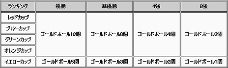 画像ギャラリー No.011のサムネイル画像 / 「FCマネージャー」，ギルドにあたる「連盟」システムを本日実装。配信の来場者数に応じてカードがもらえる「生放送だよ、全員集合！」も実施中