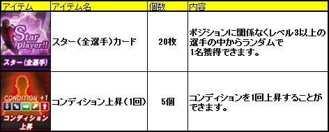画像ギャラリー No.006のサムネイル画像 / 「FCマネージャー」,選手カードなどを獲得できる5大キャンペーンを実施