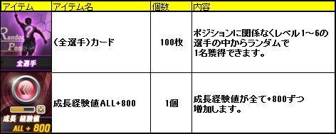 画像ギャラリー No.008のサムネイル画像 / 「FCマネージャー」,選手カードなどを獲得できる5大キャンペーンを実施