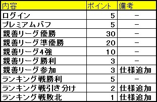 画像ギャラリー No.009のサムネイル画像 / 「FCマネージャー」，選手の能力上限を突破させる新要素「ALLSTARカード」を2月11日に実装。選手カード追加＆データ更新も