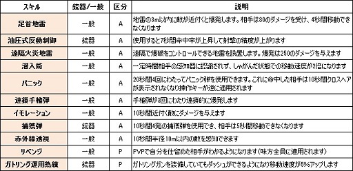 画像ギャラリー No.017のサムネイル画像 / 新体制で2015年にさらなる跳躍を目指す「HOUNDS」スタッフに直撃インタビュー。ユニークな効果を持つ「カスタムスキル」を世界初公開!