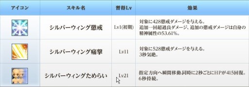 画像ギャラリー No.004のサムネイル画像 / 「BraveSongOnline」，“神器システム”実装。天使や悪魔の力を手に入れよう