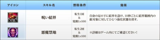 画像ギャラリー No.007のサムネイル画像 / 「BraveSongOnline」，“神器システム”実装。天使や悪魔の力を手に入れよう