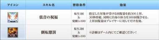 画像ギャラリー No.008のサムネイル画像 / 「BraveSongOnline」，“神器システム”実装。天使や悪魔の力を手に入れよう
