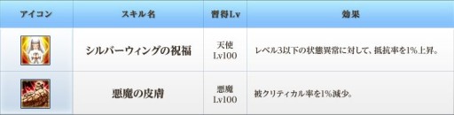 画像ギャラリー No.012のサムネイル画像 / 「BraveSongOnline」，“神器システム”実装。天使や悪魔の力を手に入れよう