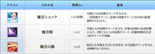 画像ギャラリー No.013のサムネイル画像 / 「BraveSongOnline」，“神器システム”実装。天使や悪魔の力を手に入れよう