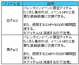 画像ギャラリー No.007のサムネイル画像 / 「ラカトニア」，バレンタインイベントを開催中。バラを集めてアイテムをもらおう