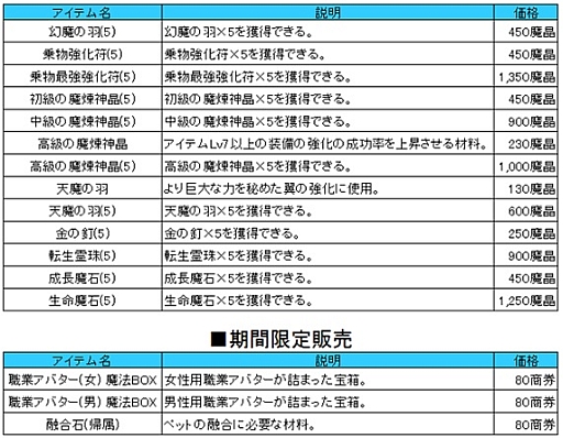画像ギャラリー No.009のサムネイル画像 / 「ラカトニア」，バレンタインイベントを開催中。バラを集めてアイテムをもらおう