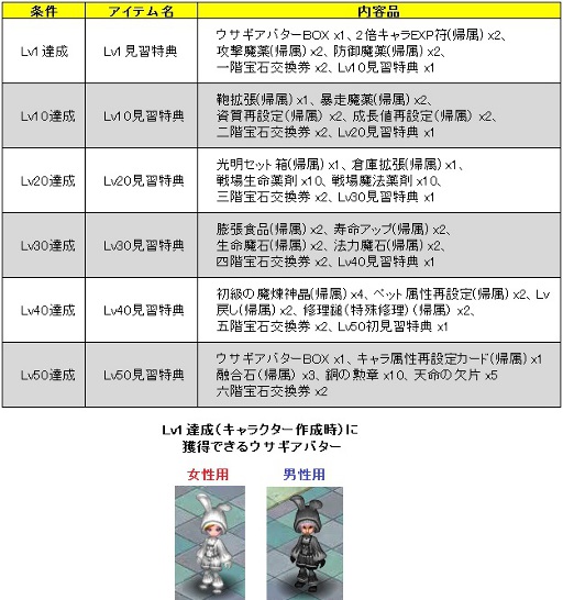 画像ギャラリー No.006のサムネイル画像 / 「ラカトニア」，「白クッキー」「黒クッキー」を集めて限定アバターをもらおう