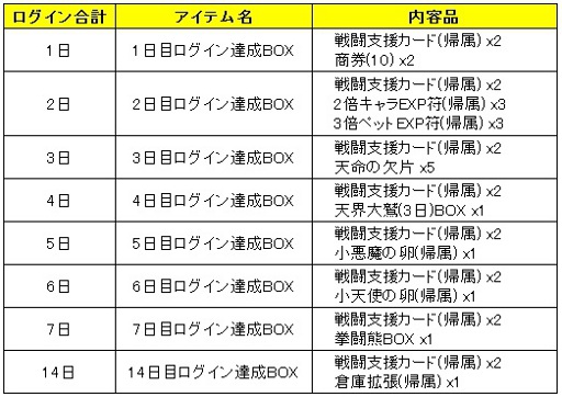 画像ギャラリー No.007のサムネイル画像 / 「ラカトニア」，「白クッキー」「黒クッキー」を集めて限定アバターをもらおう