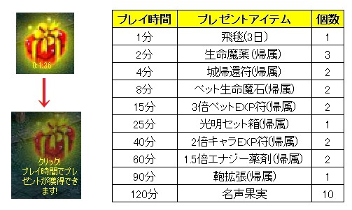 画像ギャラリー No.008のサムネイル画像 / 「ラカトニア」，「白クッキー」「黒クッキー」を集めて限定アバターをもらおう