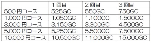 画像ギャラリー No.002のサムネイル画像 / 「my GAMECITY 夏休み!10 大キャンペーン」,新たに4つのキャンペーンが開始
