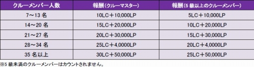 画像ギャラリー No.001のサムネイル画像 / 「CARTE」，新ブースターパック“進撃の喊声”が本日発売
