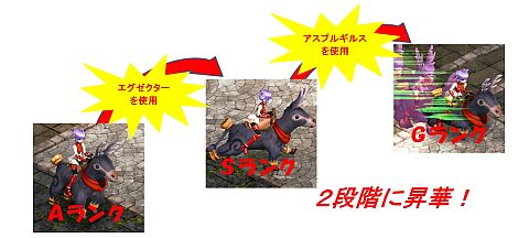 画像ギャラリー No.003のサムネイル画像 / 「LEGEND of VALHALLA」，騎乗ペットを強化する昇華専用アイテムが追加