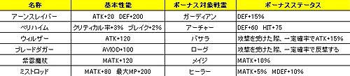 画像ギャラリー No.003のサムネイル画像 / 「LEGEND of VALHALLA」新戦霊装備が登場＆製作専用アバターが2つ追加