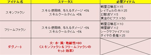 画像ギャラリー No.007のサムネイル画像 / 「LEGEND of VALHALLA」新戦霊装備が登場＆製作専用アバターが2つ追加