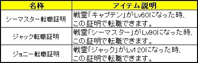 画像ギャラリー No.016のサムネイル画像 / 「LEGEND of VALHALLA」，期間限定で毎日1回ライネスカードをプレゼント