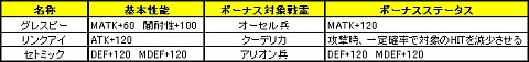 画像ギャラリー No.003のサムネイル画像 / 「LEGEND of VALHALLA」,新アイテム“職人の目薬”や“匠の目薬”が登場