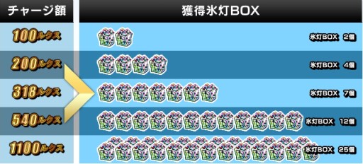 画像ギャラリー No.012のサムネイル画像 / 「LEGEND of VALHALLA」，嫉妬に燃える「シットガイ」を助けて称号をもらおう