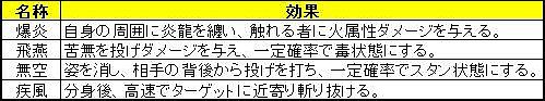 画像ギャラリー No.002のサムネイル画像 / 「LEGEND of VALHALLA」，日本オリジナル戦霊第3弾，「忍者 朧」が参戦