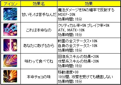 画像ギャラリー No.014のサムネイル画像 / 「LEGEND of VALHALLA」，アップデート「CARRY SIUNAUS SYVA METSA」の新情報を公開。「グランズヘルタワー」や「3人の英雄」とは？