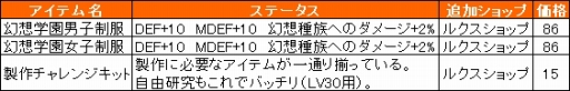 画像ギャラリー No.005のサムネイル画像 / 「LEGEND of VALHALLA」，4月の1週めはGMイベント「借り物競走」が開催