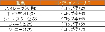 画像ギャラリー No.008のサムネイル画像 / 「LEGEND of VALHALLA」，4月の1週めはGMイベント「借り物競走」が開催