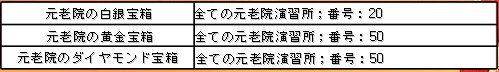 画像ギャラリー No.001のサムネイル画像 / 「カエサル帝国」,バレンタインイベントを1月30日から2月19日まで実施