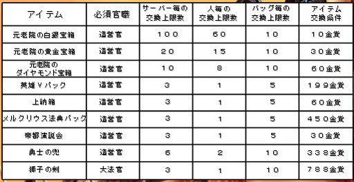 画像ギャラリー No.002のサムネイル画像 / 「カエサル帝国」,バレンタインイベントを1月30日から2月19日まで実施