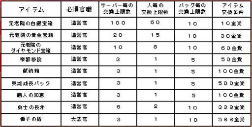 画像ギャラリー No.003のサムネイル画像 / 「カエサル帝国」,バレンタインイベントを1月30日から2月19日まで実施